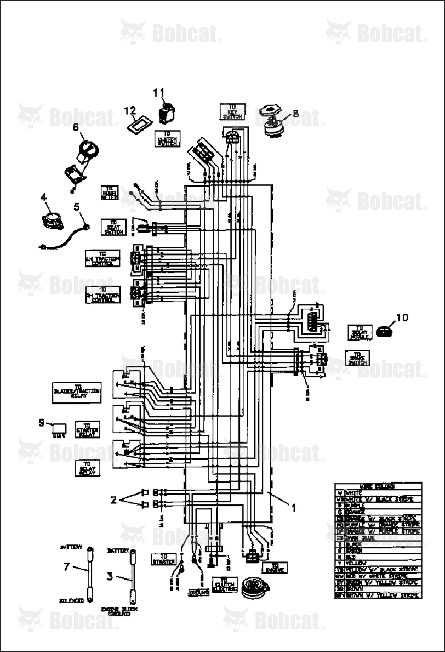 Cable Sol.to Starter