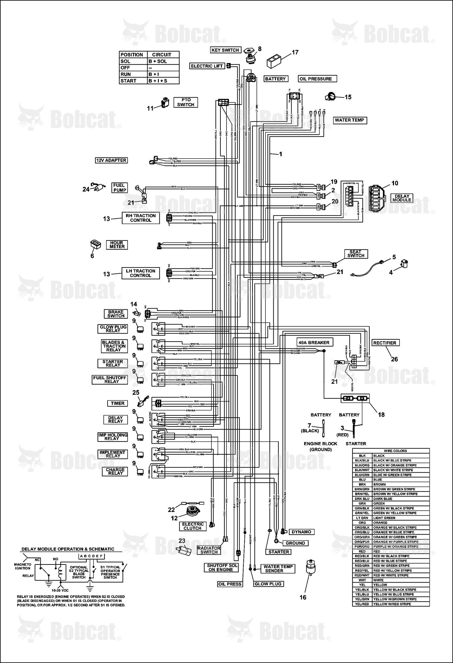 Diode Cntr