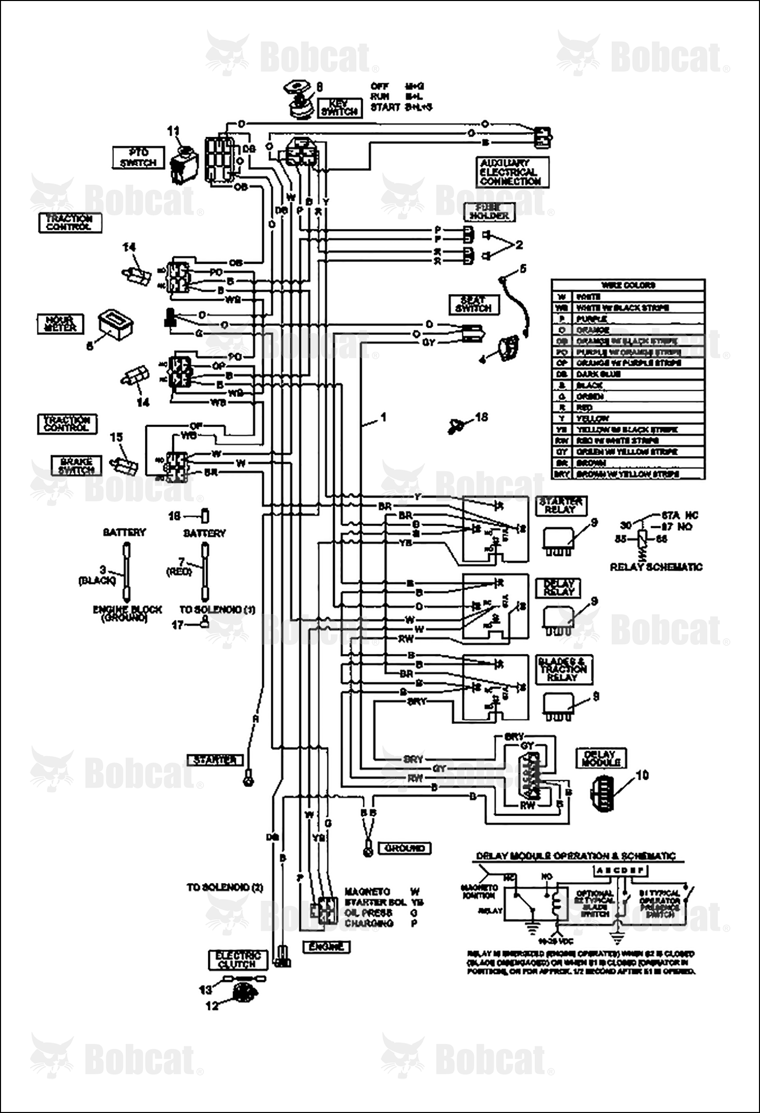 Harness Main Wiring