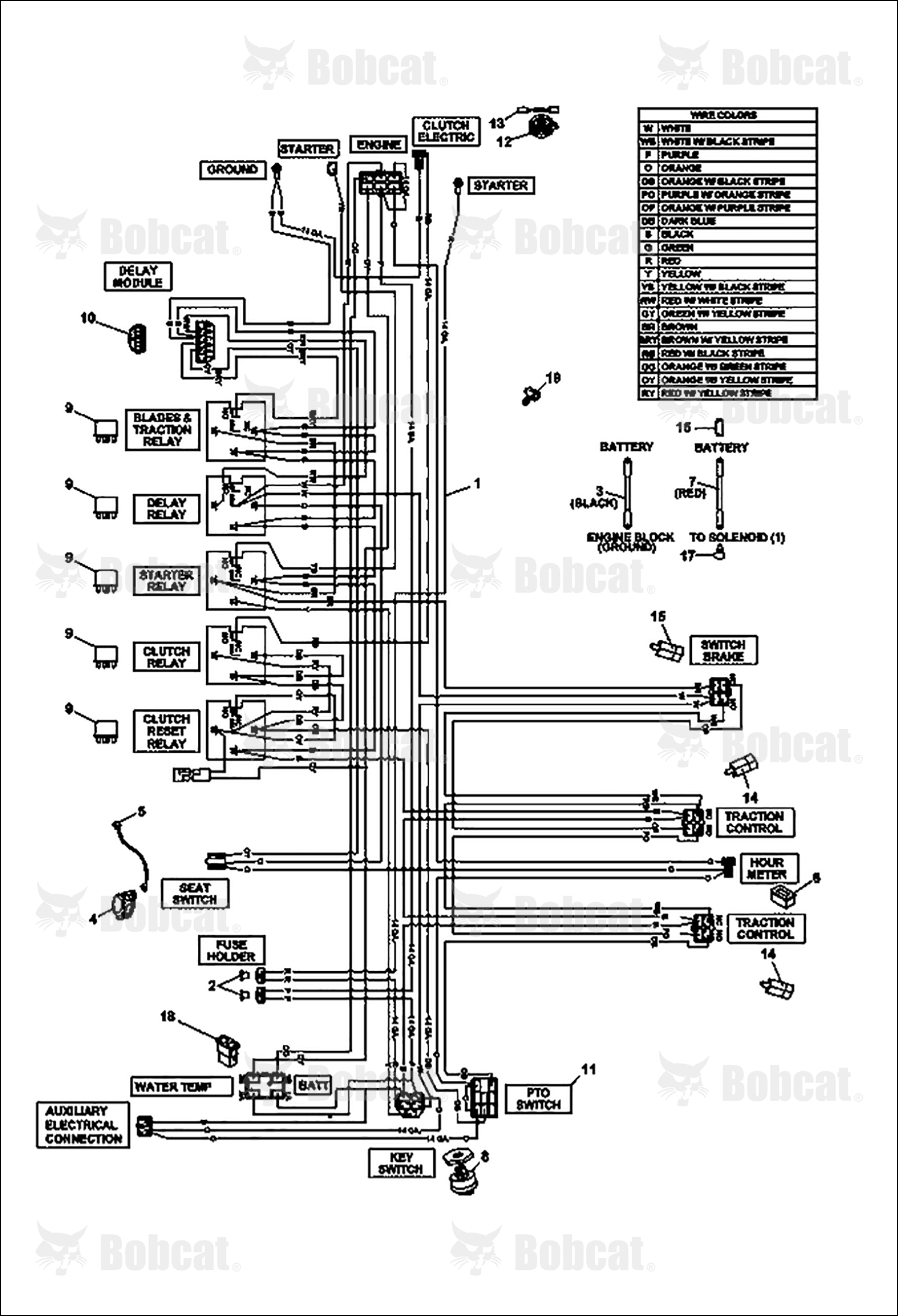 Harness Assembly