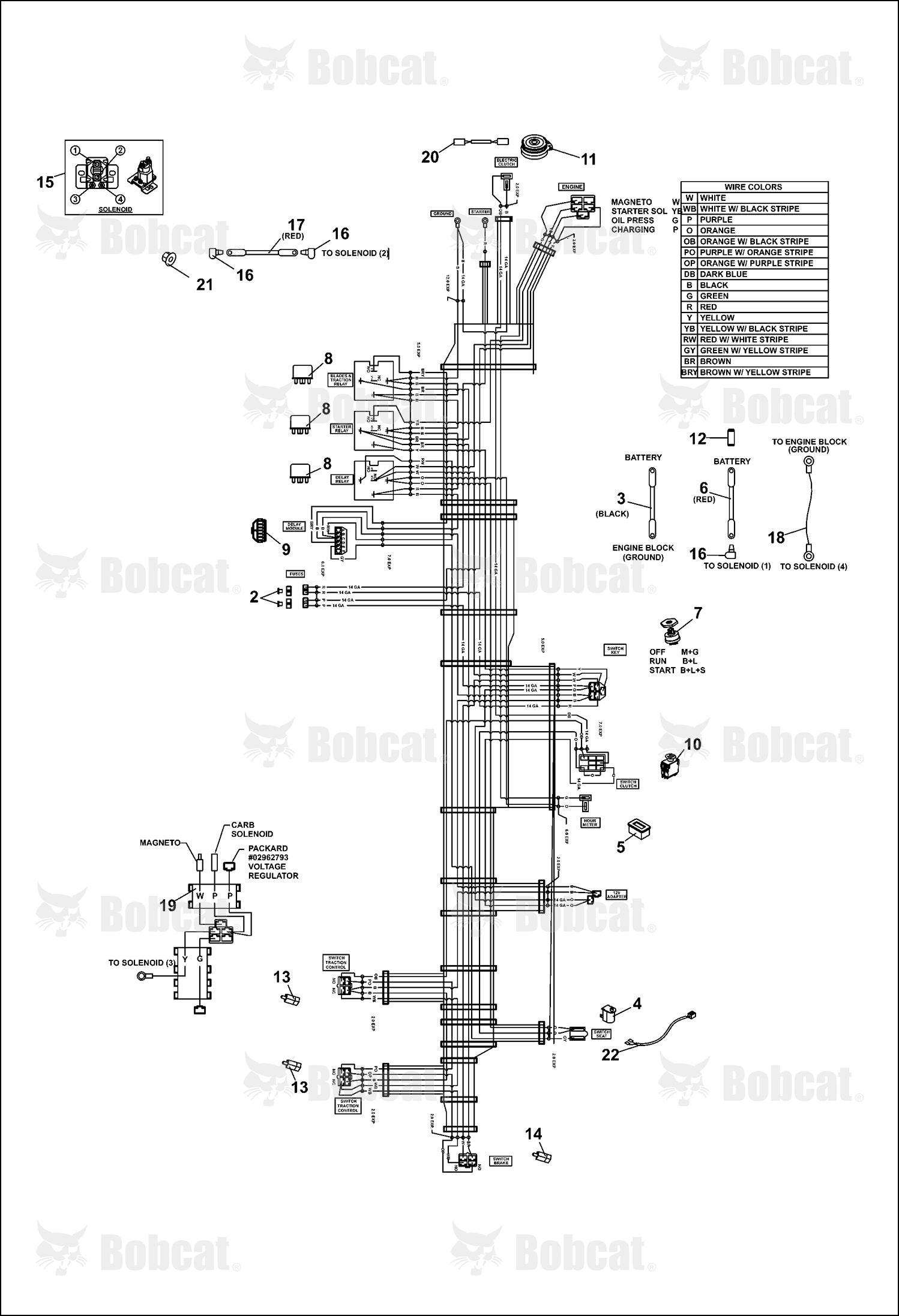 Harness-Wiring Main