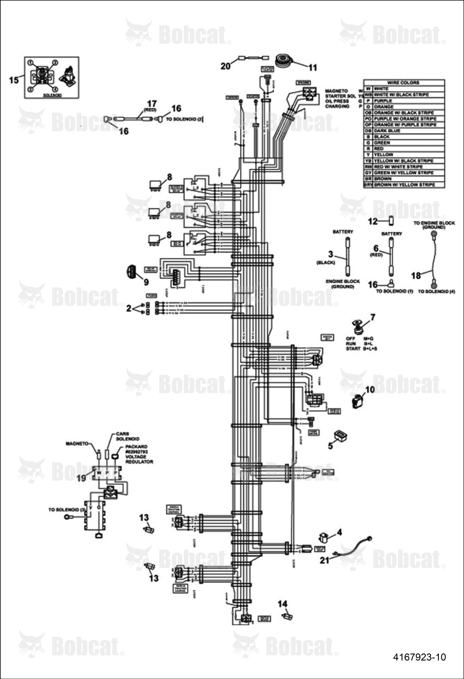 Cable-Battery W/Conduit 36