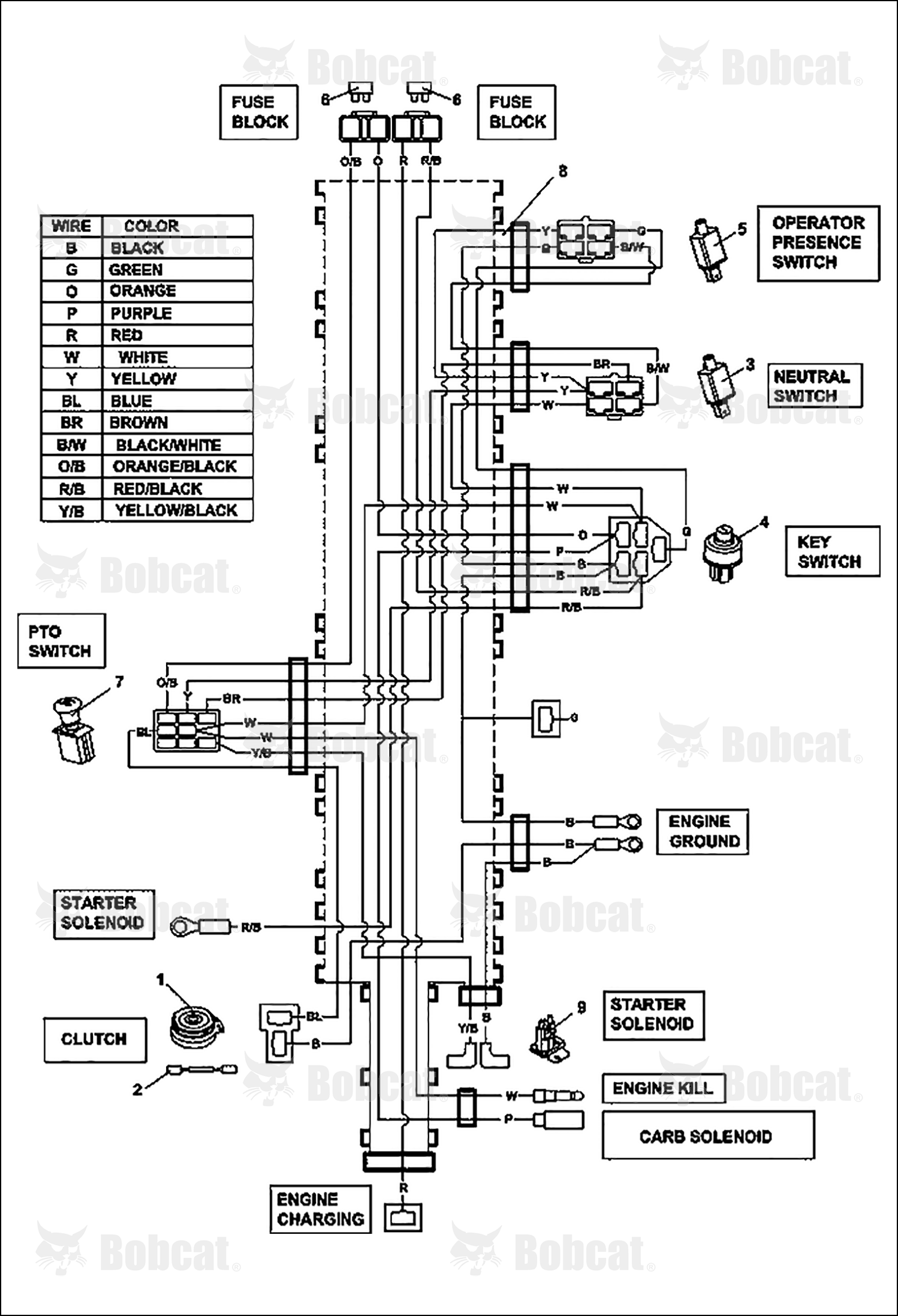 Harness-Main, Es Walk-Behind