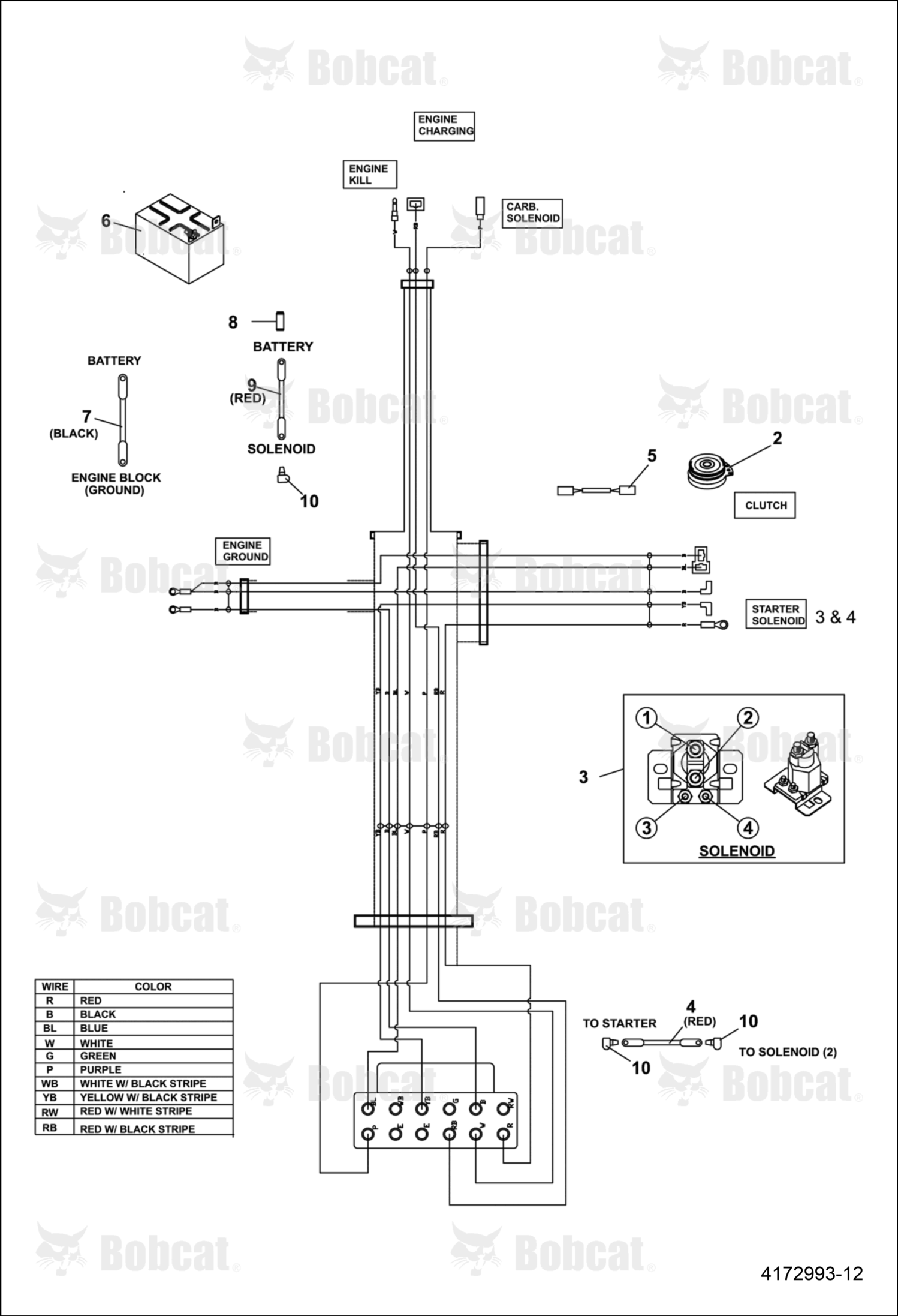 Harness-Lower Solenoid Start