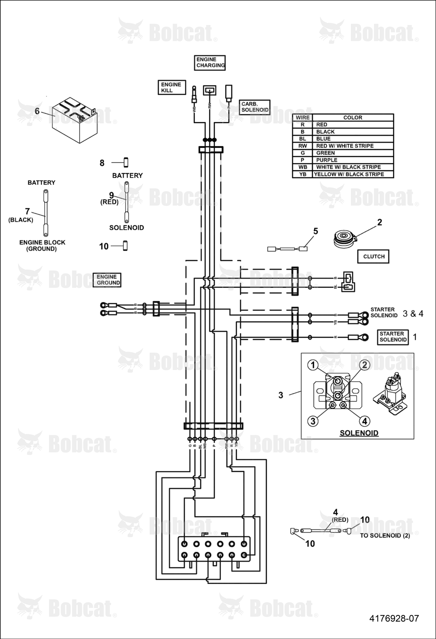Harness-Lwr,External Solenoid