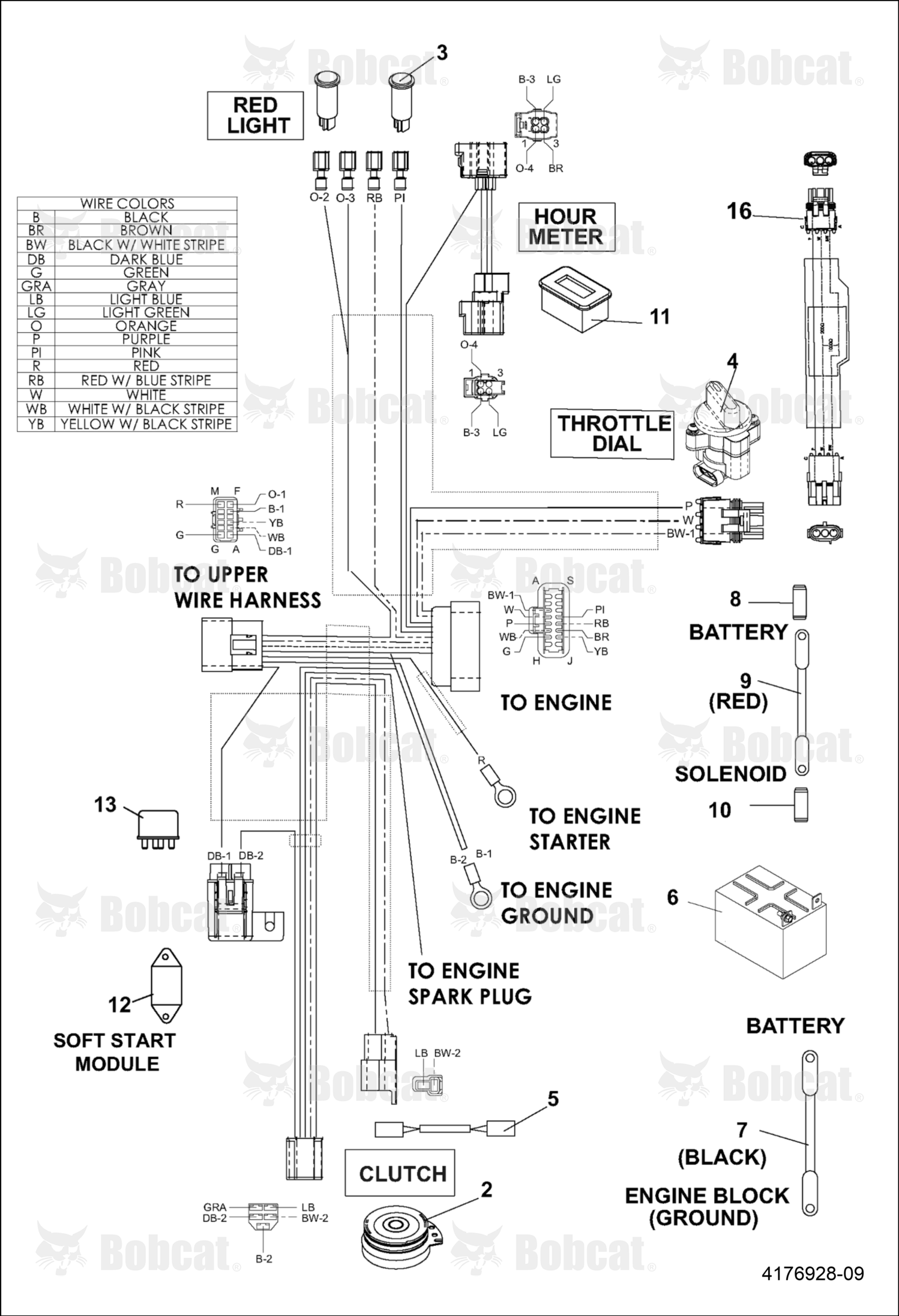 Light-LED, Red Indicator