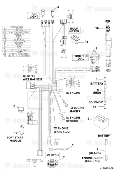 Throttle-Electronic, Dial